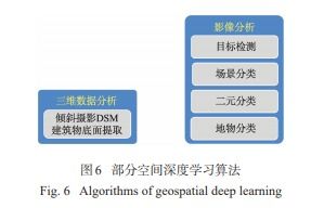 人工智能GIS軟件技術體系初探 聚焦人工智能基礎軟件開發(fā)
